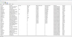 Pilotes classés par temps d'exécution le plus long