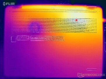 Prime95+FurMark stress (couverture D)