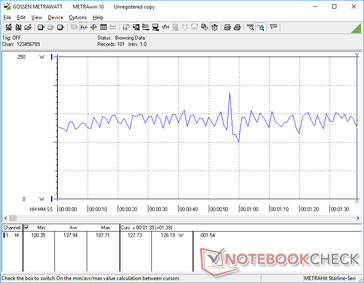 consommation de 3DMark 06