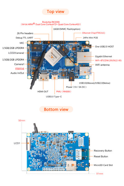 (Source d'image : Orange Pi)