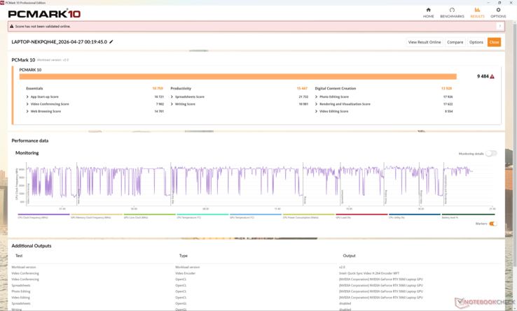 Les résultats de PCMark sont presque identiques à ceux que nous avons enregistrés sur le Yoga Pro 9 16IAH10 de l'année dernière, car les niveaux de performance globaux restent pratiquement les mêmes