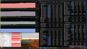 Prime95+FurMark stress