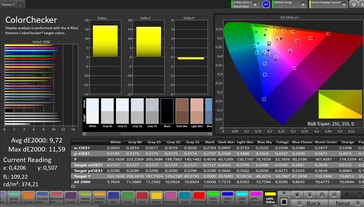 Précision des couleurs CalMAN