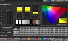 Précision des couleurs (profil : naturel, espace colorimétrique cible : sRGB)