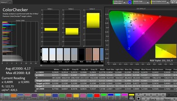 Précision des couleurs CalMAN