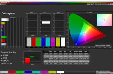 Espace couleur (profil : Normal, température de couleur : Froid, espace couleur cible : sRGB)