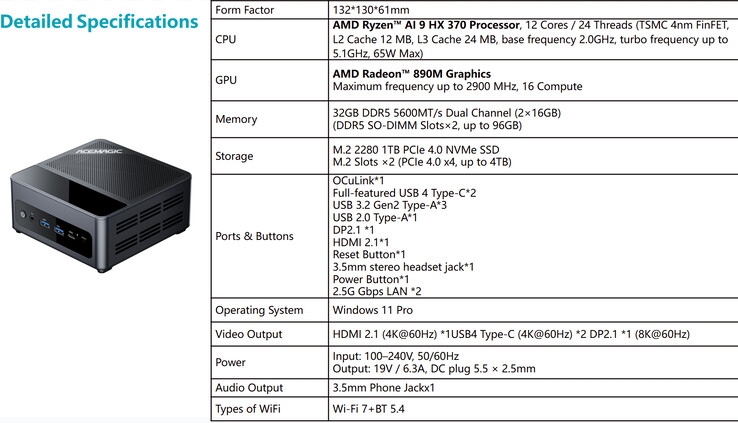 Caractéristiques techniques complètes du mini-PC (Source : Acemagic)