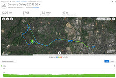 Samsung Galaxy S20 FE 5G : Distance totale