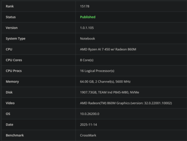 Ryzen AI 7 450 CrossMark (source d'image : Bapco)