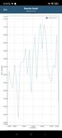 GFXBench : T-Rex (OpenGL ES 2.0)