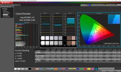 Contrôleur de couleurs