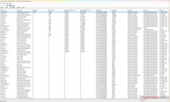 Le Windows Kernel Mode Driver Framework présente le temps d'exécution le plus élevé