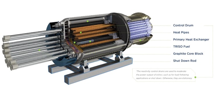 L'unité d'échange de chaleur contient des caloducs pour évacuer la chaleur du réacteur (Source : Westinghouse)