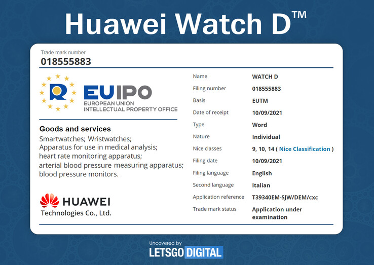 (Image source : EUIPO via LetsGoDigital)