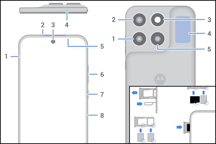Le Moto G87 dispose de deux emplacements SIM.