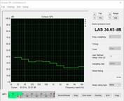 Volume pendant le test d'effort (ventilateur du boîtier éteint)