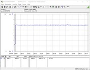 Consommation électrique du système de test (FurMark PT 100%)