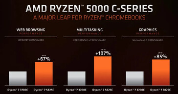 Ryzen 7 5825C vs. Ryzen 7 3700C. (Source : AMD)