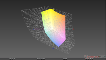 Asus TUF FX505DY : couverture AdobeRVB.