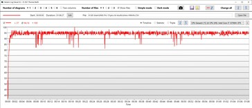 Température du CPU