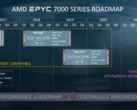 Las CPUs de los servidores de AMD EPYC Milán pueden ser notablemente más rápidas que las actuales CPUs de EPYC Roma. (Imagen vía AMD)