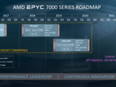 Les processeurs du serveur AMD EPYC Milan peuvent être sensiblement plus rapides que les processeurs actuels du serveur EPYC Rome. (Image via AMD)
