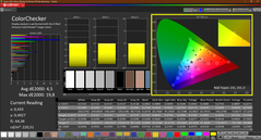 Colorchecker (calibré)