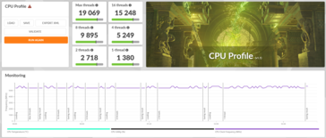 Intel Core Ultra 9 285K 3DMark CPU Profile scores