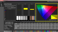 Couleurs, calibrées