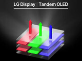 Couches fluorescentes et phosphorescentes superposées (Source d'image : LG)