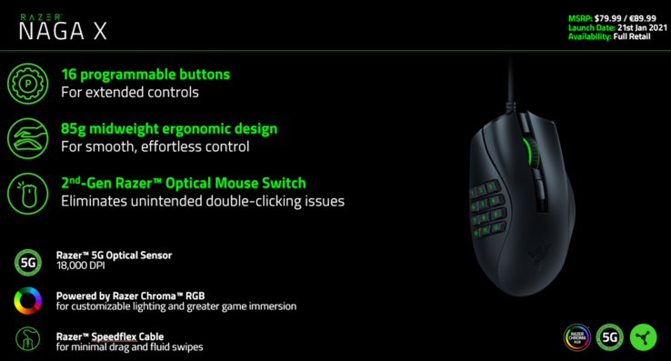 Fiche technique du Naga X (Source : Razer)