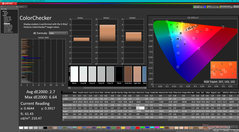 ColorChecker après calibration