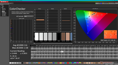 ColorChecker après calibration