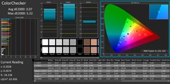 ColorChecker (écran de droite)