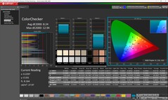 ColorChecker (calibré)