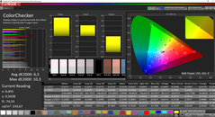 CalMAN ColorChecker (espace couleur cible AdobeRGB)