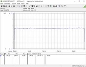 MSI AMD Radeon RX Vega 56 Air Boost OC - Consommation énergétique (Jeu - The Witcher 3 Ultra).