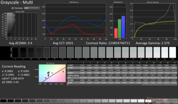 Moyenne en niveaux de gris dE2000 : 3,4