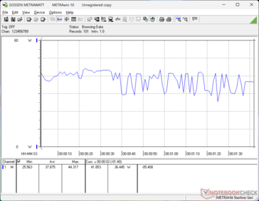 consommation de 3DMark 06