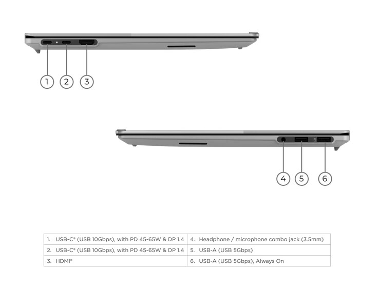 Le ThinkBook 14x présente une conception inhabituelle de ses ports, avec des incrustations noires.