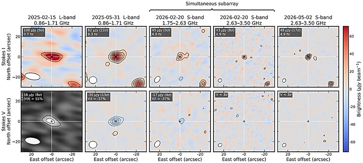 Une image illustrant la détection de signaux radio provenant de β Pictoris b.