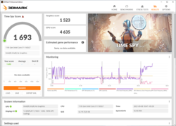 Les performances de 3DMark Time Spy sur la batterie connaissent une légère baisse