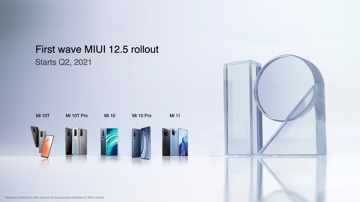 (Source de l'image : Xiaomi)