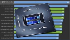 L'Intel Core i5-12400F est enregistré comme une partie 6-core, 12-thread. (Image source : CPU-Z Validator/Intel - édité)