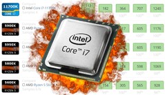 Le Core i7-11700K d'Intel a balayé la concurrence sur UserBenchmark. (Source de l'image : Intel/UserBenchmark - édité)
