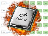 Le Core i7-11700K d'Intel a balayé la concurrence sur UserBenchmark. (Source de l'image : Intel/UserBenchmark - édité)