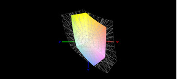 IdeaPad 5 : couverture sRVB.