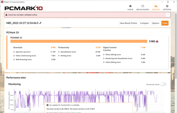 Résultat de PCMark 10