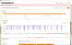 Résultat de PCMark 10