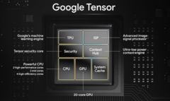 Le SoC Tensor original de Google. (Source : Google)